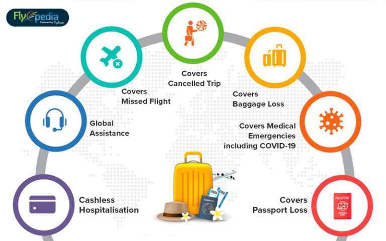 travel insurance employees benefits